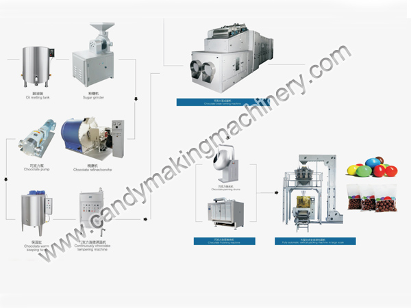 Máquina para fabricar granos de chocolate