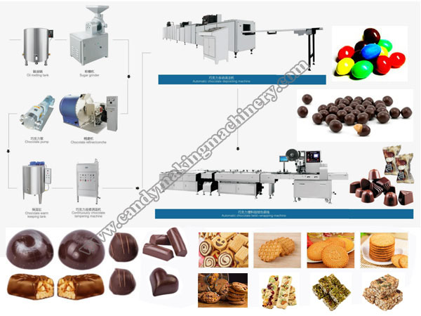 Línea de producción automática de chocolate